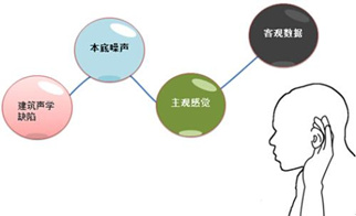 哪些是网站建设中影响优化的因素